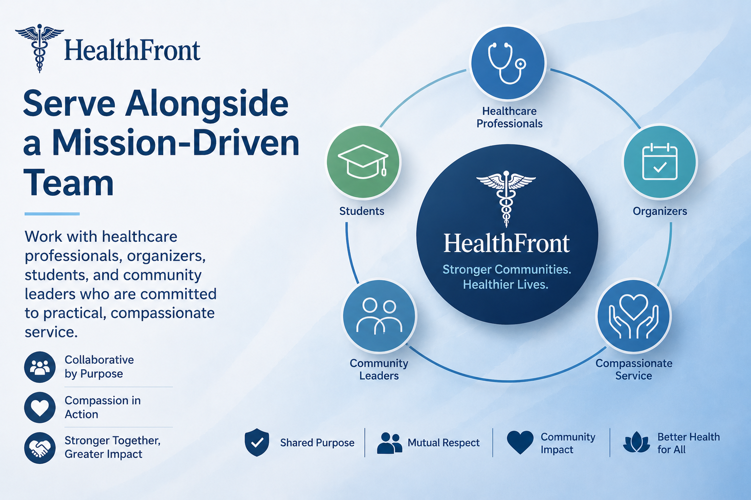 HealthFront mission-driven team